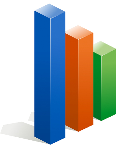 Performance measurement and benchmarking
