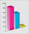 Performance measurement and benchmarking
